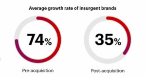 Nethi Partners - M&A approfondimenti grafico